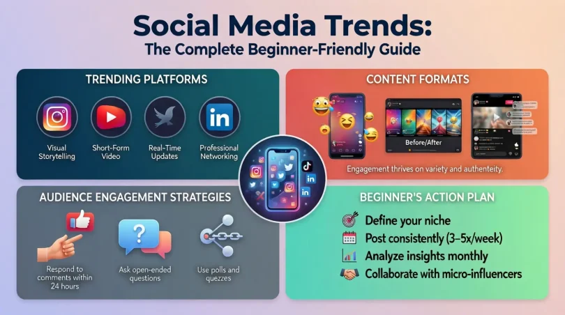 social media trends the complete beginner-friendly guide