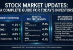 stock market updates a complete guide for today’s investors