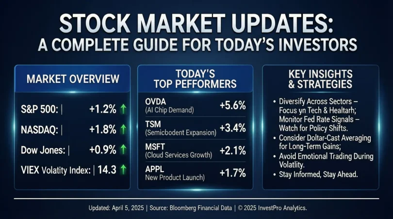 stock market updates a complete guide for today’s investors